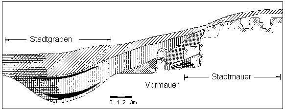 Stadtmauer