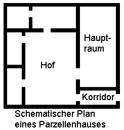 Schema Parzellenhäuser