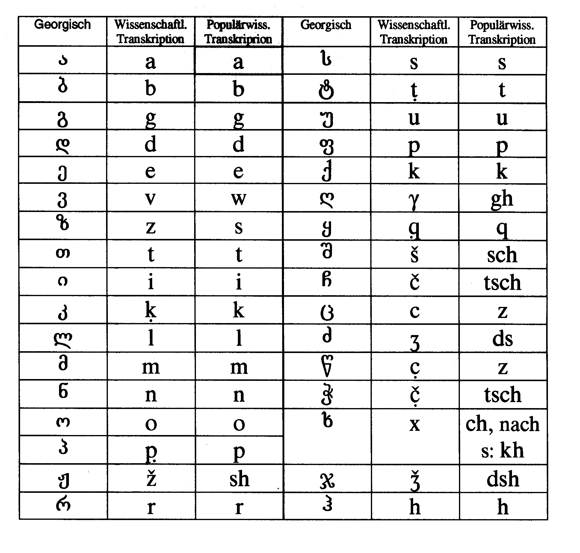 tabelle.gif (62769 bytes)